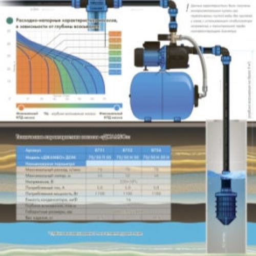Контроллер давления воды не включает насос. Устройство и принцип работы реле давления насосной станции