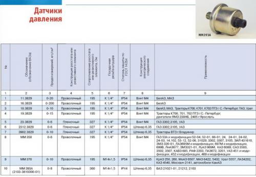 Электронный регулятор давления воды для насоса. Устройство и принцип действия 07 Электронный регулятор давления воды для насоса. Устройство и принцип действия 07