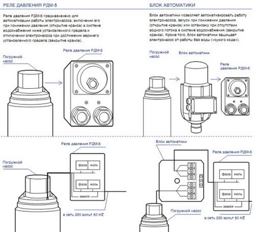 Неисправности реле давления РДМ-5. Технические характеристики: