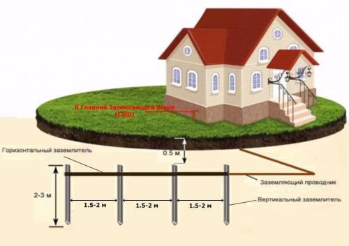 Заземление на даче своими руками схема. Как работает заземление 02 Заземление на даче своими руками схема. Как работает заземление 02