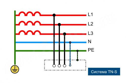 Простейшее заземление на даче. Разновидности систем