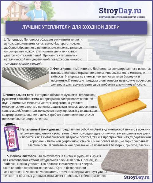 Обновление железных дверей: как сделать обшивку изнутри в Москве 08