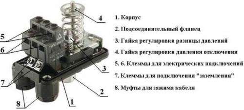 Правила регулировки реле давления воды для насоса. Описание устройства 01