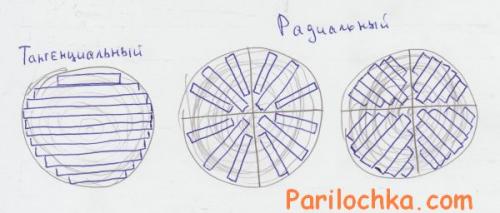 Полки в бане из необрезной доски. Материал для полков