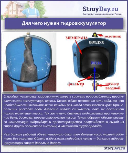 Реле давления насосной станции. Необходимость установки реле 02 Реле давления насосной станции. Необходимость установки реле 02