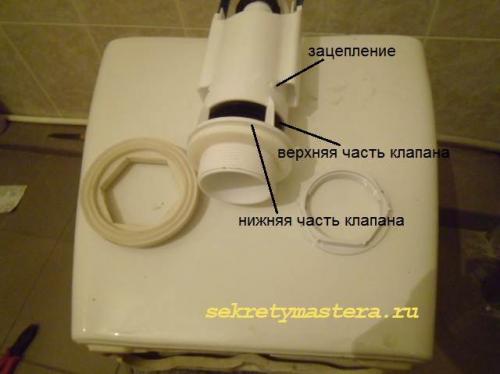 Арматура для унитаза взаимозаменяемость. Как заменить арматуру унитаза