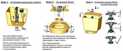 Сливной механизм для унитаза инструкция. Простая замена механизма слива