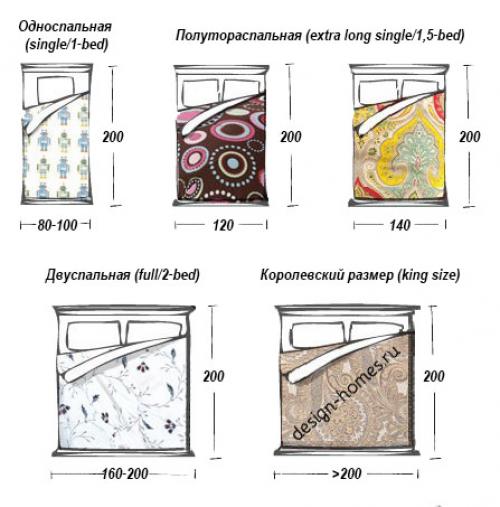 Стандартные размеры двуспальной кровати. Стандартные размеры двуспальных кроватей, матрасов и постельного белья