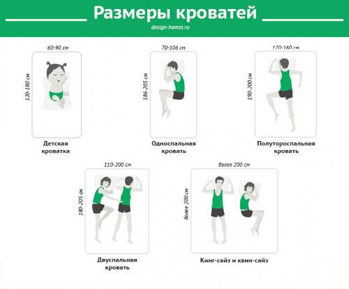 Параметры односпальной кровати. Классификация односпальных кроватей по возрасту 34