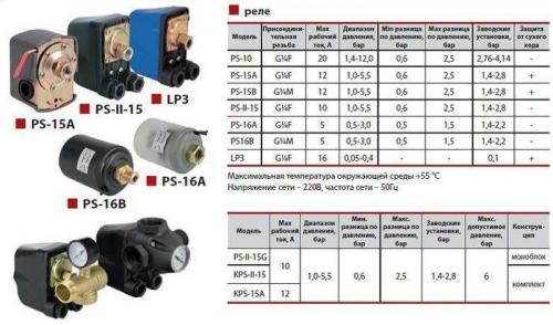 Регулировка давления насосной станции. Как правильно настраивать реле? 05