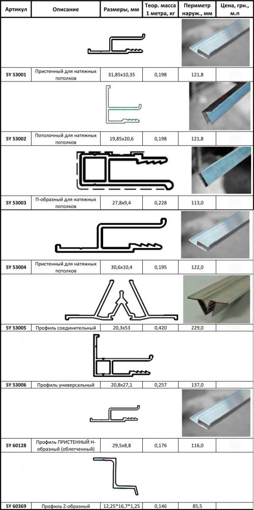 Алюминиевый профиль для натяжного потолка. Багеты для натяжного потолка – материалы