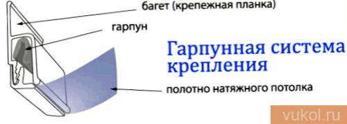Потолочные профили для натяжных потолков. Какой багет лучше под натяжные потолки 03