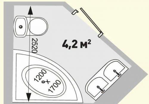 Минимальный размер туалета в квартире. Нормативно-правовая база