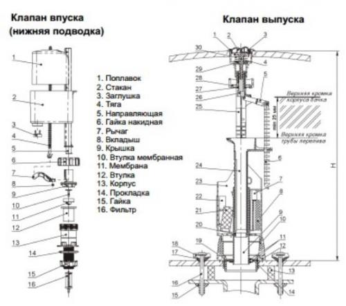 Запорная мембрана для арматуры унитаза. Типы запорной арматуры для бачка