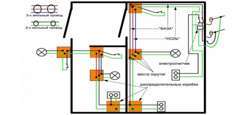 Как узнать схему проводки в квартире. Схема электропроводки в квартире и в частном доме