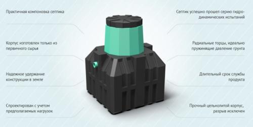 Септик своими руками без откачки для дачи. Принцип действия очистного сооружения 05