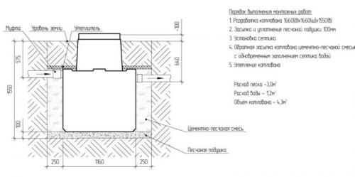 Септик своими руками без откачки для дачи. Принцип действия очистного сооружения 07
