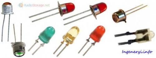 Справочник светодиодов. Светодиоды отечественного производства - характеристики, справочник