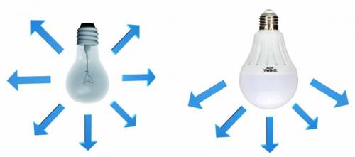 Важные параметры и характеристики светодиодных ламп. Создаваемый световой поток