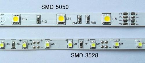 Размеры светодиодов smd. Виды, характеристики, маркировка SMD-светодиодов