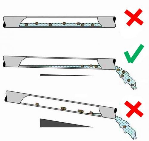 Уклон канализационной трубы в частном доме. Постоянный уклон канализационных труб