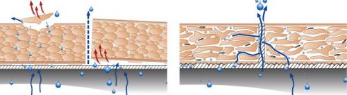 Лучший плиточный клей для наружных работ. Клинкер и керамогранит