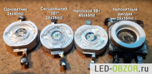 Китайские светодиоды характеристики. Мощные светодиоды, характеристики