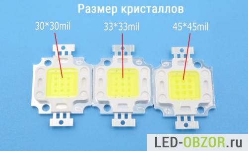 Китайские светодиоды характеристики. Мощные светодиоды, характеристики