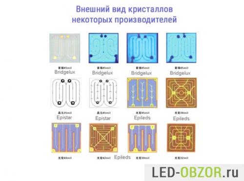 Китайские светодиоды характеристики. Мощные светодиоды, характеристики
