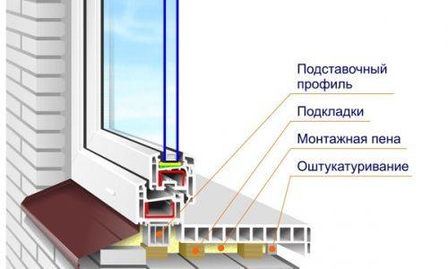 Как избежать ошибок при установке подоконника на пластиковое окно. Этапы монтажа