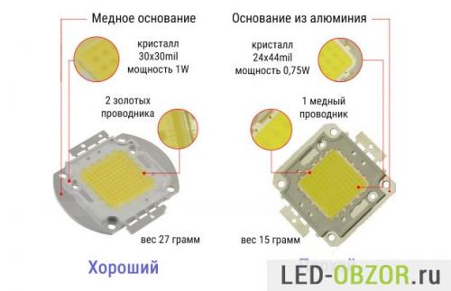 Китайские светодиоды характеристики. Мощные светодиоды, характеристики