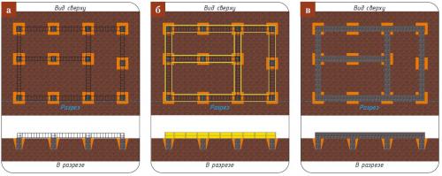 Ростверк фундамента это. Ростверк 18