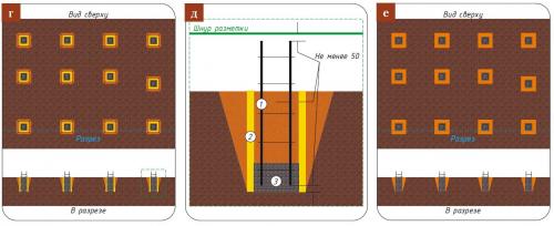 Ростверк фундамента это. Ростверк 17