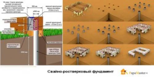 Ростверки это. Что такое ростверк? Его применение и основные виды