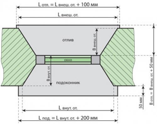 Как правильно замерить и установить подоконник на окно: пошаговая инструкция 02 Как правильно замерить и установить подоконник на окно: пошаговая инструкция 02