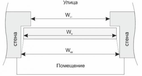 Пошаговая инструкция: как установить подоконник при готовом откосе 03