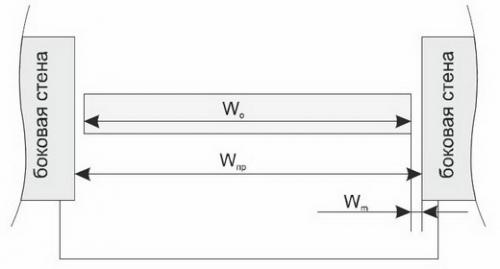 Пошаговая инструкция: как установить подоконник при готовом откосе 01