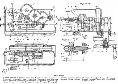 Станина токарного станка. Основные узлы, из которых состоит токарный станок по металлу
