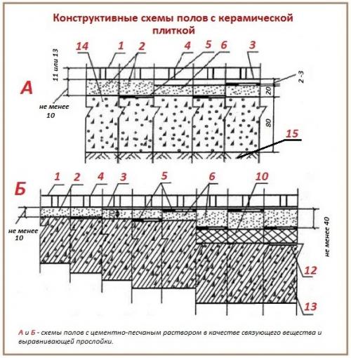 Можно клеить плитку на плитку. Сложности проведения работ 12