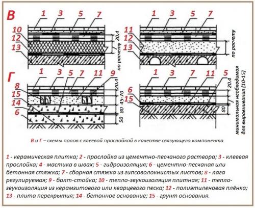 Можно клеить плитку на плитку. Сложности проведения работ 13