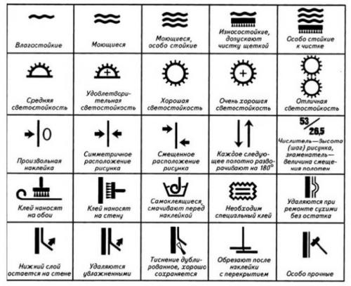 Как клеить обои виниловые на бумажной основе, что мазать. Виды и характеристика виниловых обоев
