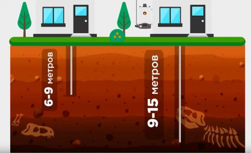 Как сделать заземление на даче своими руками схема. Схемы заземления 09 Как сделать заземление на даче своими руками схема. Схемы заземления 09
