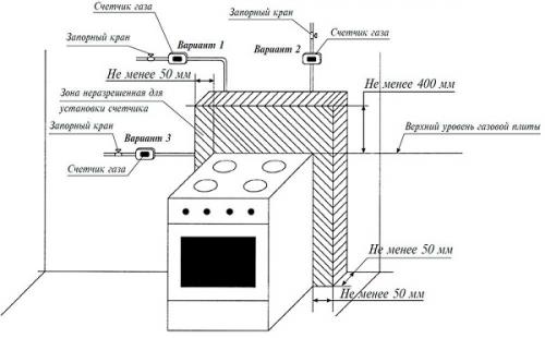 Подключение газовой плиты самостоятельно. Подключение газовой плиты: пошаговая инструкция