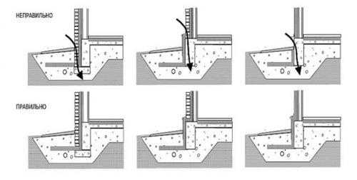 Утепление цоколя: снаружи и изнутри 06 Утепление цоколя: снаружи и изнутри 06
