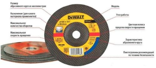 Обзор разновидностей дисков для болгарки ушм. Диски для болгарки: какие бывают виды, размеры, как правильно поменять 03