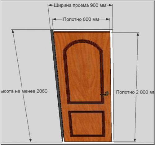 Размер входных дверей стандарт. Стандартные размеры дверей