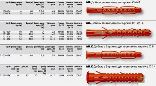 Как вкрутить дюбель в кирпичную стену. Дюбель для кирпича пустотелого, установка и крепёж