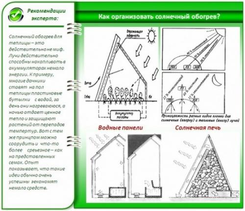 Парник своими руками чертежи. Парники своими руками самые лучшие проекты и чертежи