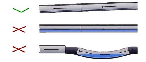 Уклон канализационной трубы 50 на метр. Уклон канализационной трубы согласно требованиям СНиП