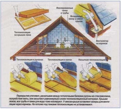 Утепление мансардной крыши частного дома. Утепленная мансарда – помещение, которое обязательно пригодится 06 Утепление мансардной крыши частного дома. Утепленная мансарда – помещение, которое обязательно пригодится 06